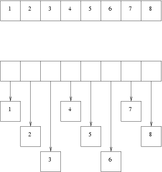 Boxed Array