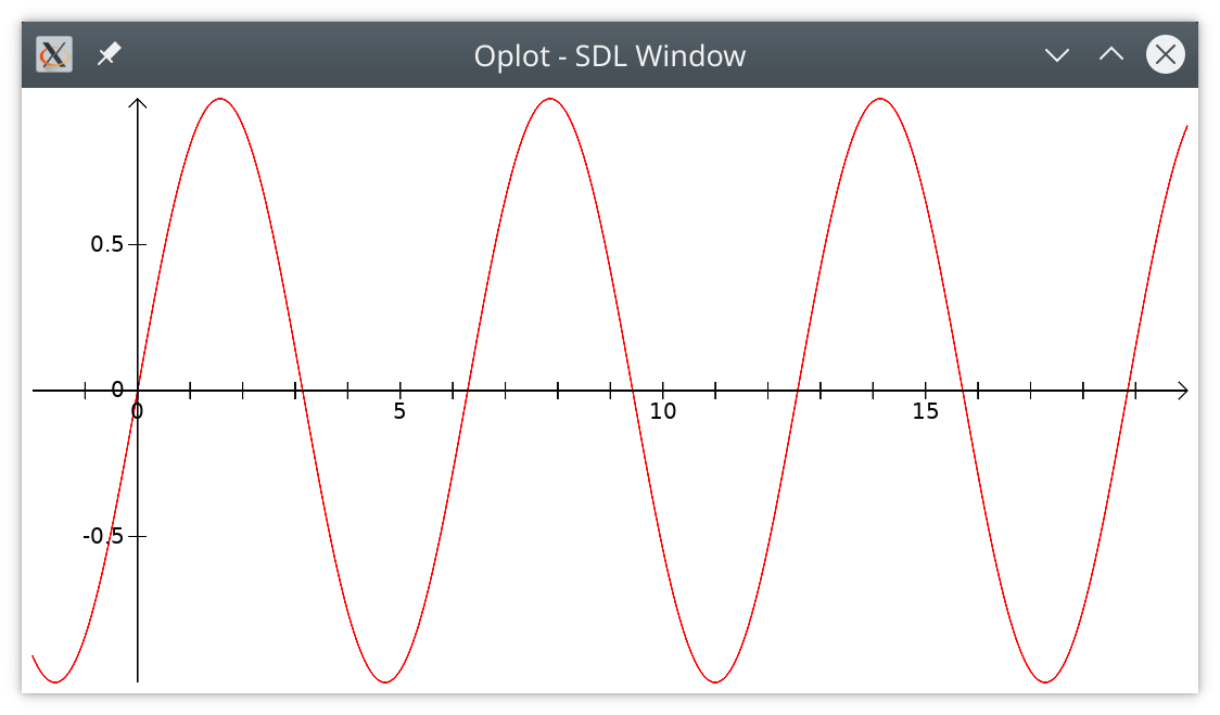 oplot example