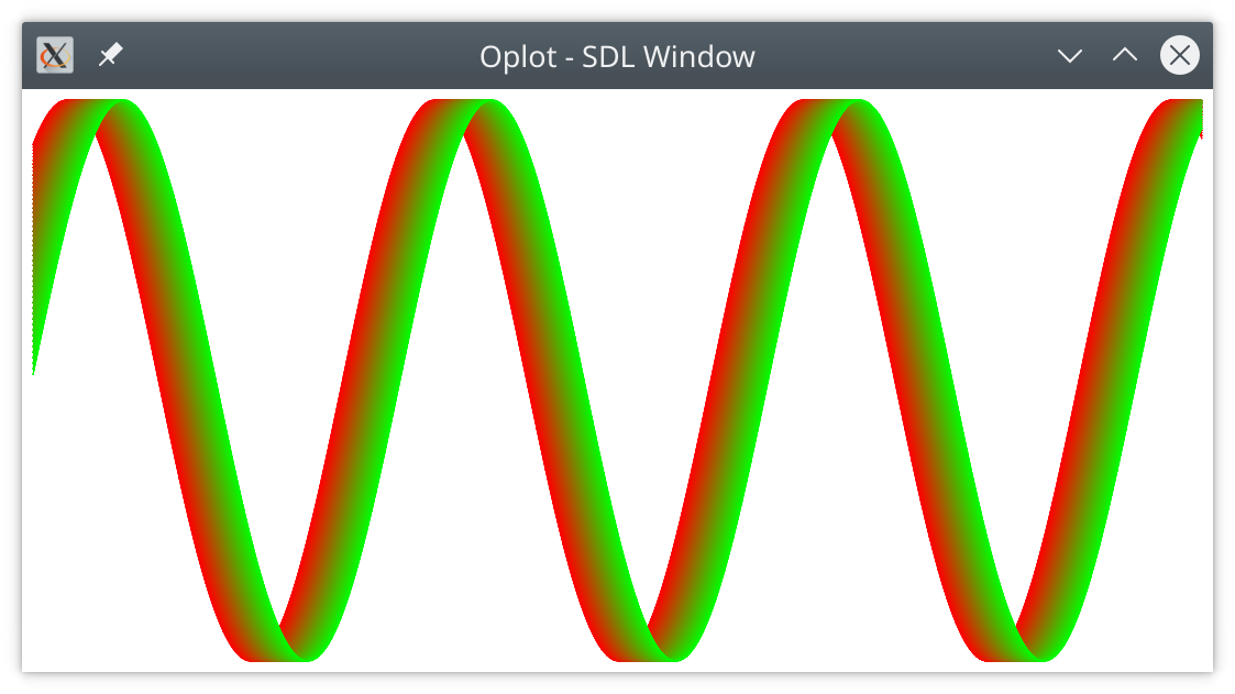 oplot example